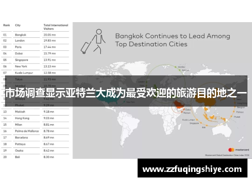 市场调查显示亚特兰大成为最受欢迎的旅游目的地之一